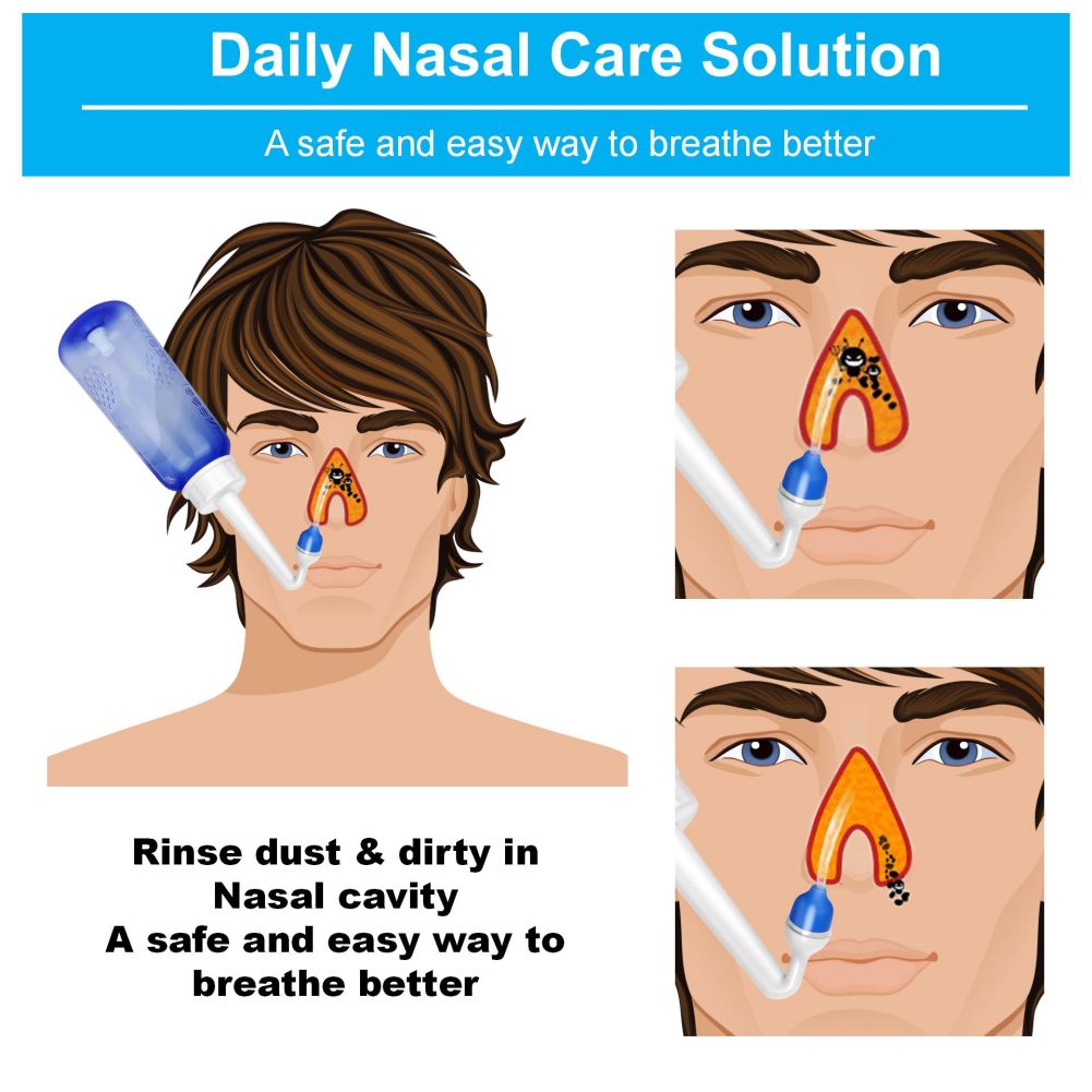 Bouteille de nettoyage nasal